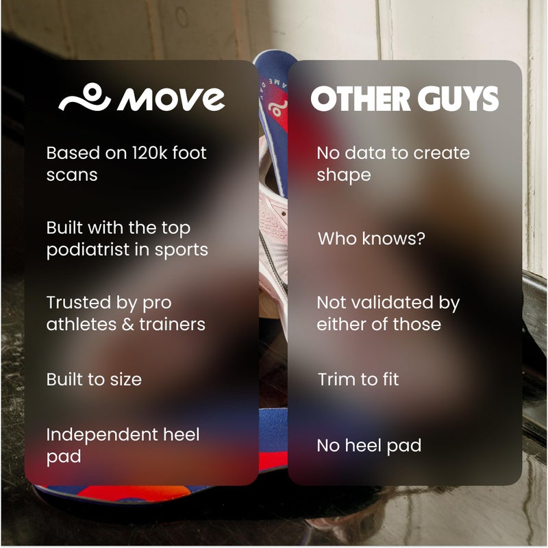 MOVE Game Day - All-Purpose Support Insoles - Plantar Fasciitis  Running  Shock Absorption  Flat Feet  Arch Support  Basketball  Active Lifestyle  Walking and Athletics (M 8-8.5 / WM 9.5-10) - Image 3